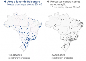 Semelhanças entre manifestações contra e pró-Bolsonaro